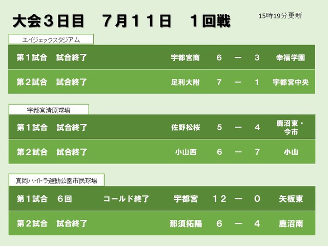 画像中央上