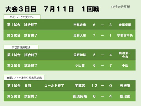 夏の高校野球スポット速報