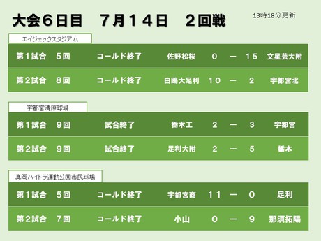 夏の高校野球スポット速報