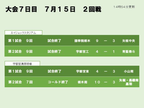 夏の高校野球スポット速報
