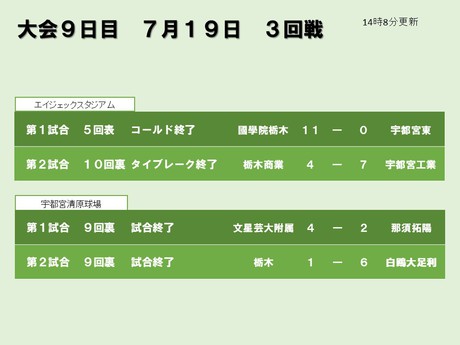 夏の高校野球スポット速報