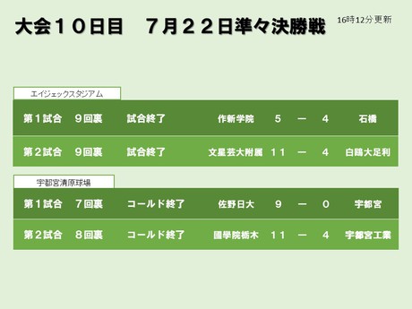 夏の高校野球スポット速報