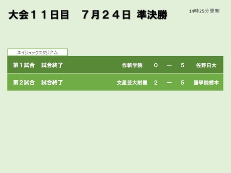 夏の高校野球スポット速報